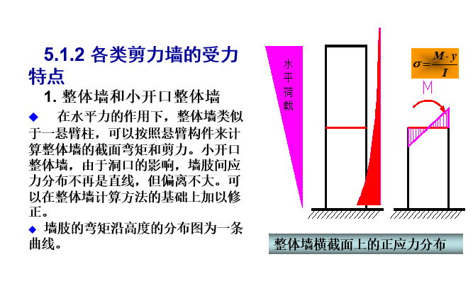 剪力墙结构设计_6