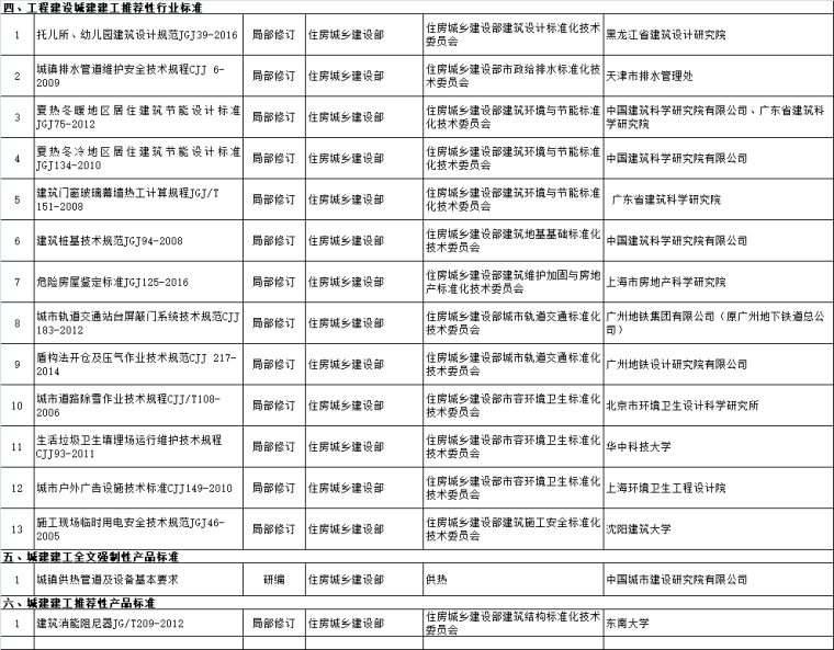 2019年工程建设规范和标准编制及相关工作计划（征求意见稿）-3.png