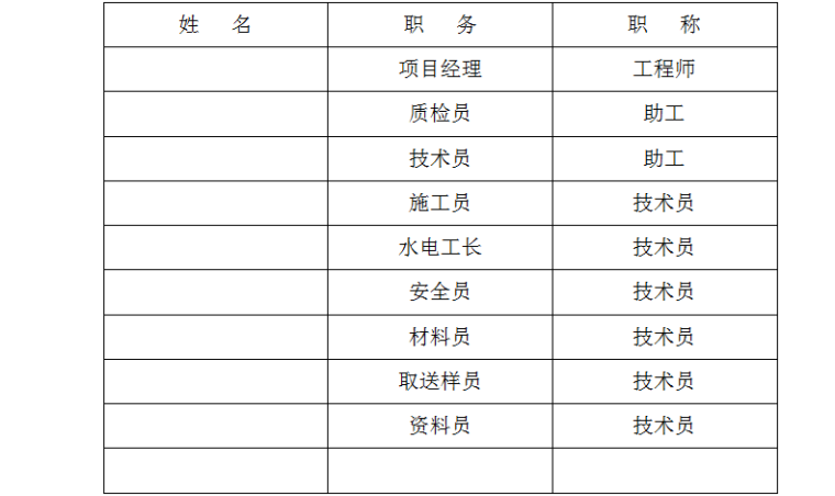 多层住宅五层资料下载-多层住宅小区施工组织总设计