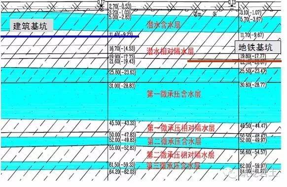 大型软土基坑土方开挖方案资料下载-软土地区超大超深基坑施工，这样的案例你得学！