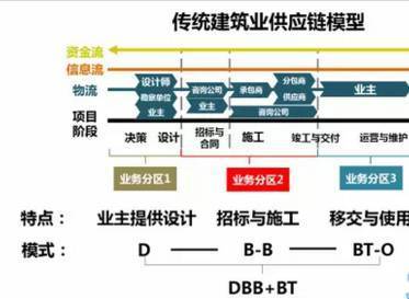 PPP+BIM，工程造价咨询机构机遇与挑战_4