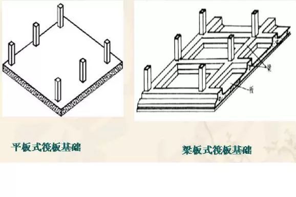 筏板基础和筏形基础资料下载-地基与基础——筏形基础