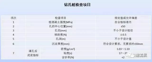 钻孔桩施工的特殊情况处理方法！（二）_6