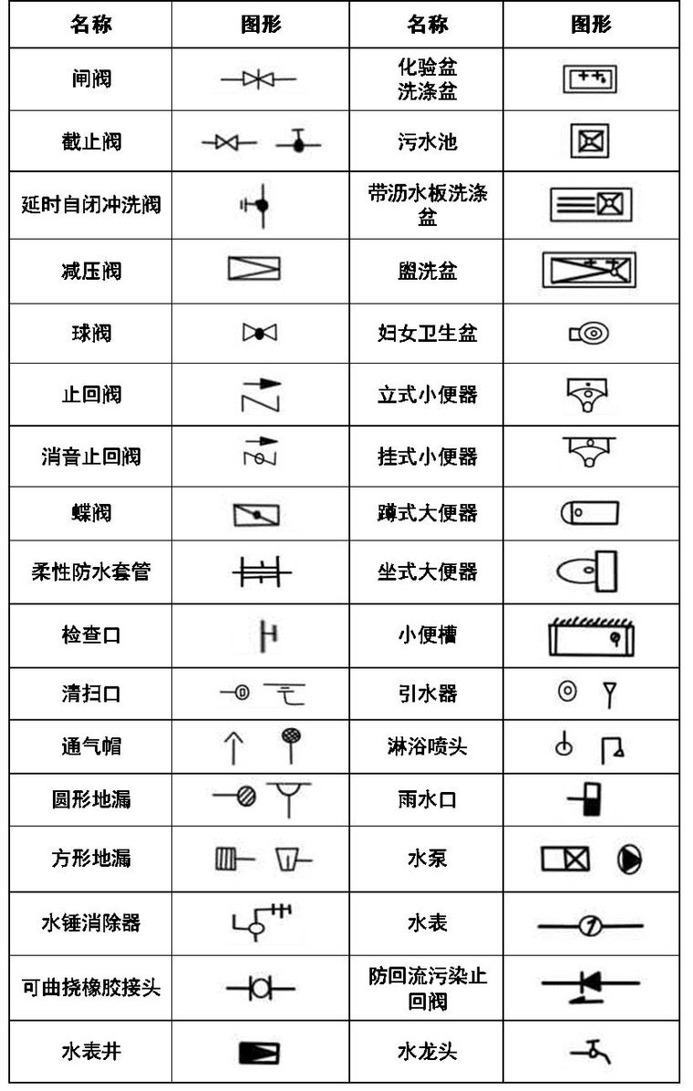 暖通空调、给排水、消防CAD图例符号大全与画法_11