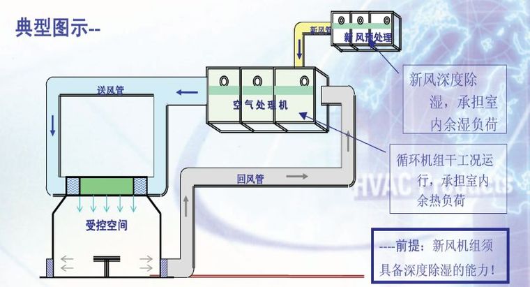 医院洁净空间 空调及冷热源总体规划设计_14