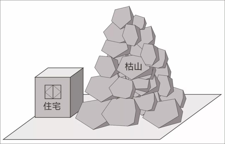 干货：别墅庭院的外部景观风水格局详解（9煞）_45