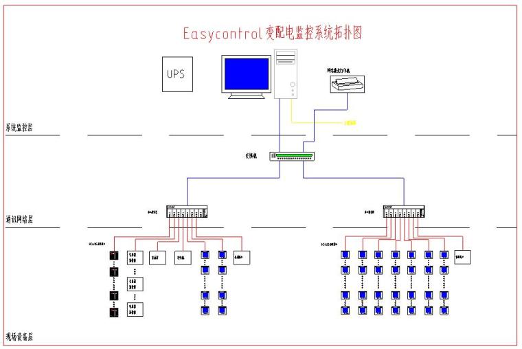 中国国学中心-变电所-Easycontrol变配电监控系统拓扑图