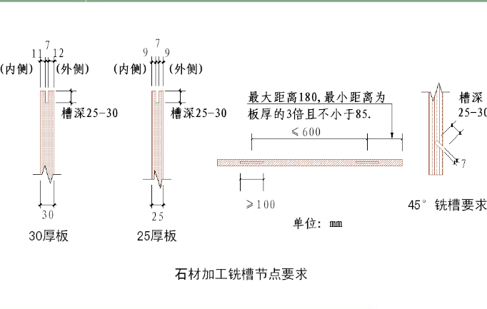 绿城集团建筑工程干挂石材细部节点做法（共40页）_2