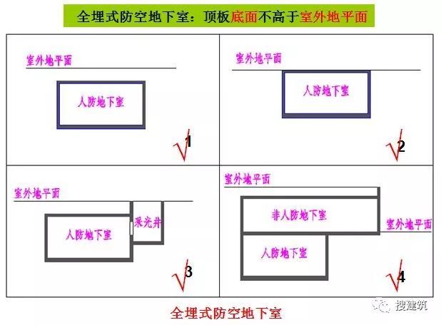 万科的施工图设计经典总结_26