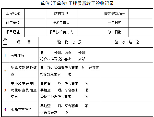 东莞竣工验收资料资料下载-EPC总承包项目部竣工验收管理程序（附表格）