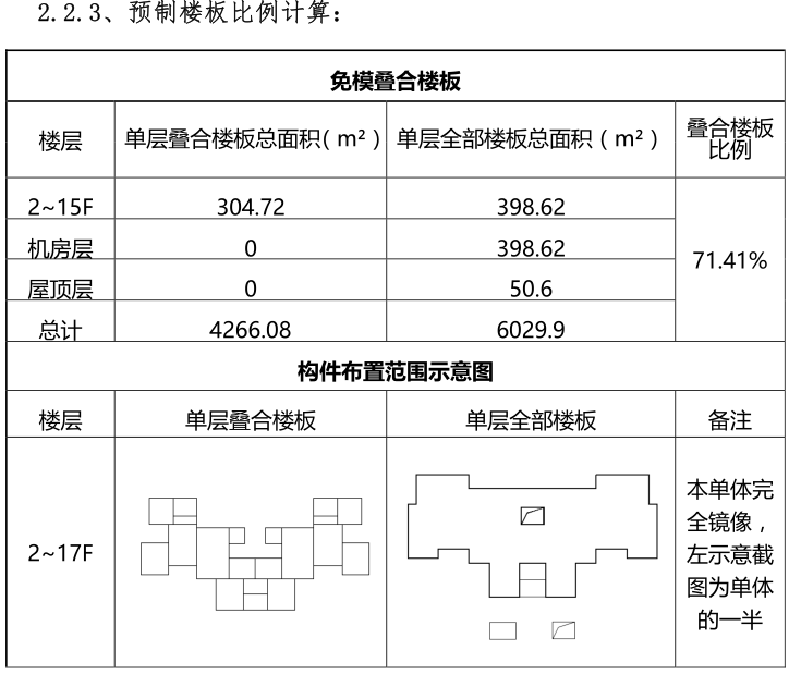上海市XXX项目装配式建筑预制率计算书_6