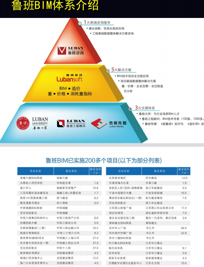 基于BIM技术的全过程协同与管理_7