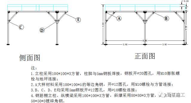 标准化钢筋加工棚这样搭，有详图、有材料表_2