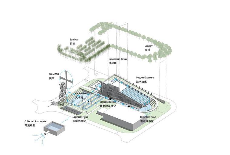 Z+T知名景观公司---科研办公篇.pdf-景观设计