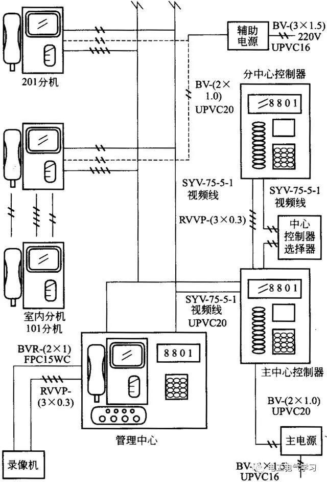 电气识图：建筑弱电系统图解_10