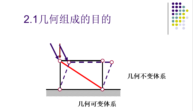 结构力学自由度及几何分析_3