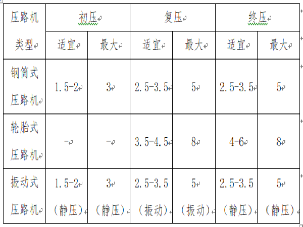 施工组织管理体系资料下载-象山产业区景观桥工程施工组织设计