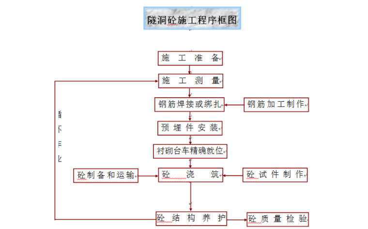 水电站压力管道施工组织设计资料下载-梯级水电站引水隧洞施工组织设计