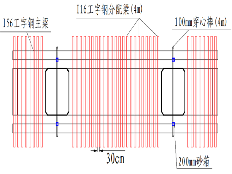 高速成品保护资料下载-高速公路勘察试验段盖梁支撑体系技术交底