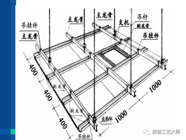 装修木工工艺、验收细节解剖图，三分钟学会再也不担心装修了_4