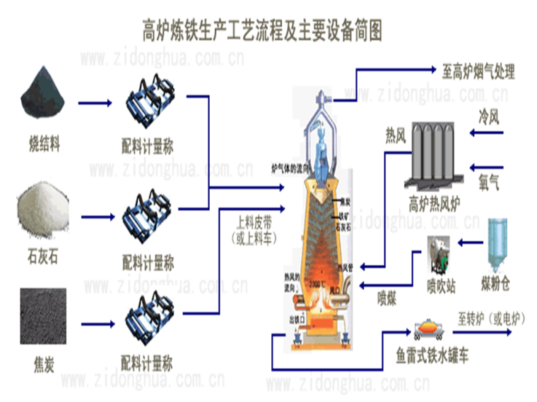 隐患排查治理PPT资料下载-风险分级管控和隐患排查治理体系解读