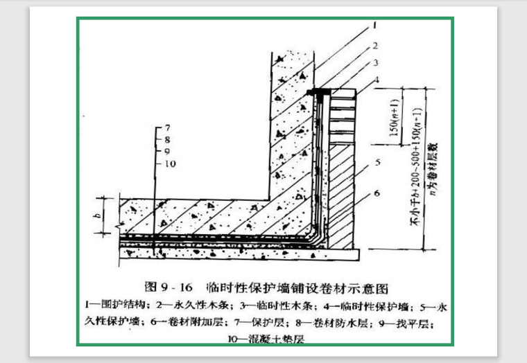 屋面及防水工程-61页-卷材2