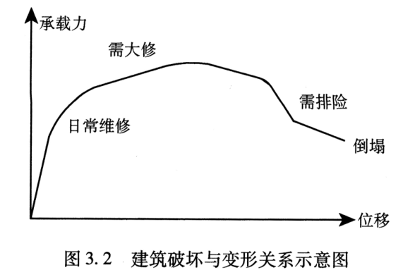 《建筑抗震设计规范》GB50011-2010学习（PDF,209页）_3