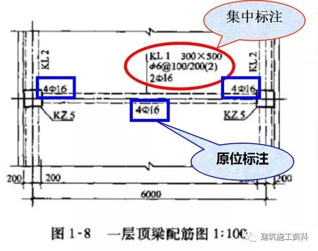 三维梁钢筋平法识图_58