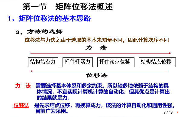 结构力学-矩阵位移法_2