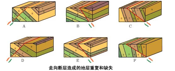 断层构造知识点、野外观测方法、典型图片赏析_18