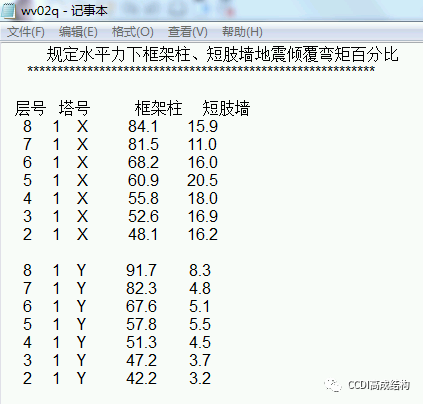 框剪结构设计控制要点_26