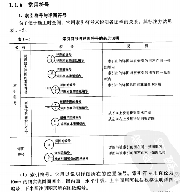 看图学园林工程预算，图文并茂！-常用符号