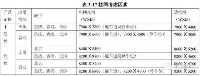 不同的车库作法，节约造价的方法！！_47