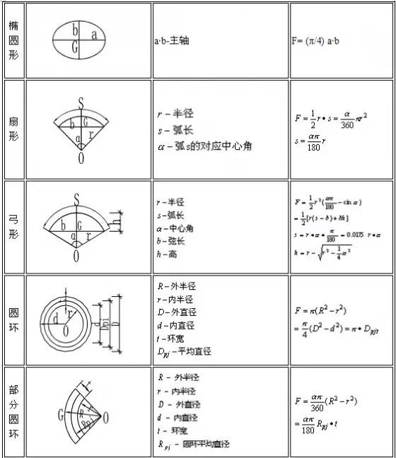 建筑行业常用工程量计算公式，总有一个是你需要的！-144155owyyf6txjqtalc9j.thumb.jpg