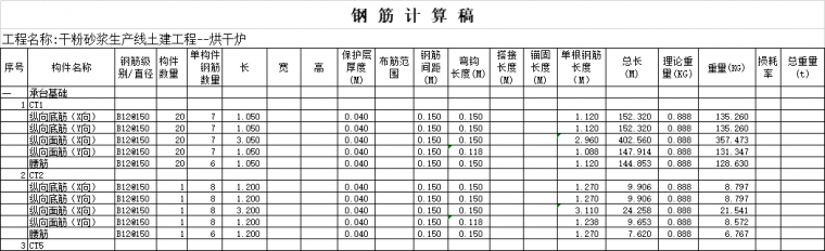 工程量计算大全，绝对实用！（含工程量全套计算表格）_14