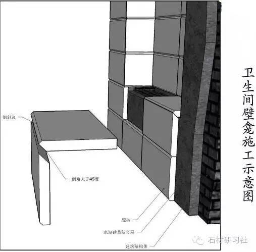 室内墙面石材施工工艺及细部构造3大要点_21