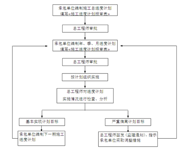 仿古瓦详图资料下载-商业建筑工程仿古装饰装修施工方案（47页）