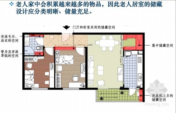 养老地产建筑平面资料下载-养老地产项目建筑设计实操培训讲义