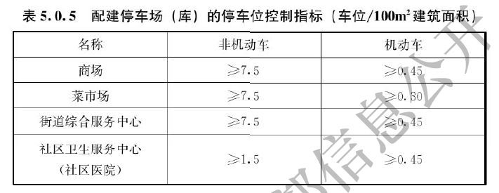 全面解读，新版《城市居住区规划设计标准》，和旧版究竟区别在哪_20