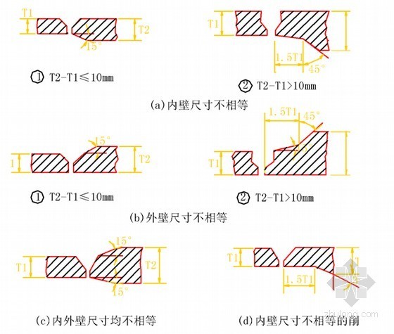 [广东]生活垃圾收集系统及管道安装施工组织设计-焊件坡口形式 