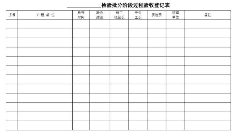 [山西]建设工程质量管理手册（161页）-检验批分阶段过程验收登记表