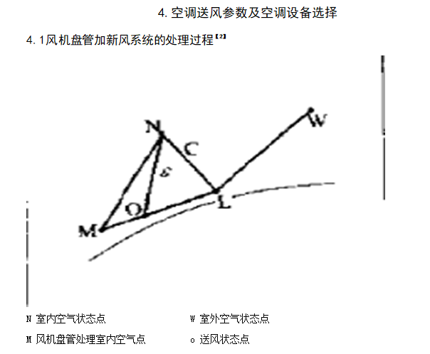 广州市某总部办公楼空调系统及防排烟系统设计_5