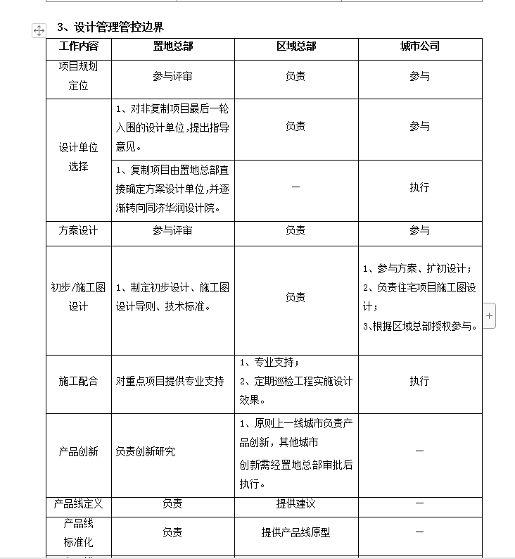 知名地产置地江苏省公司部门职责手册-94页-设计管理