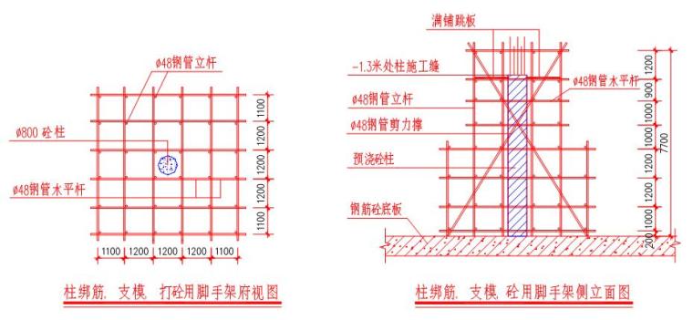 [黑龙江]酒精厂建设项目安全施工组织设计-钢筋工程