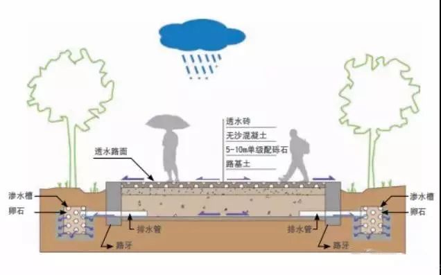 园林绿化及园林绿化施工全解_27