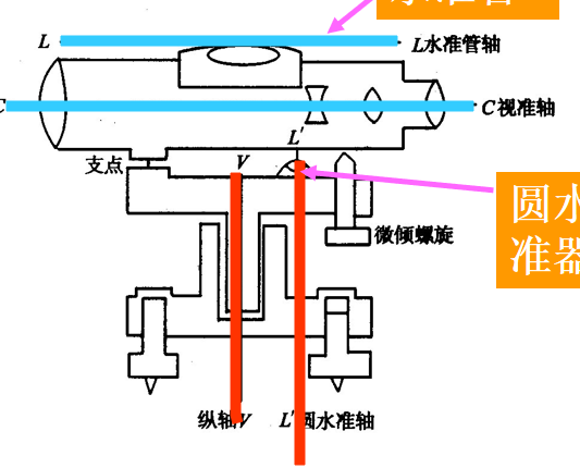 铁路测量基本知识之高程测量(PPT共64页)_5