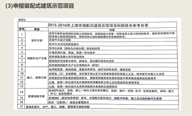 装配式建筑培训案例介绍（含知名项目分析）_6