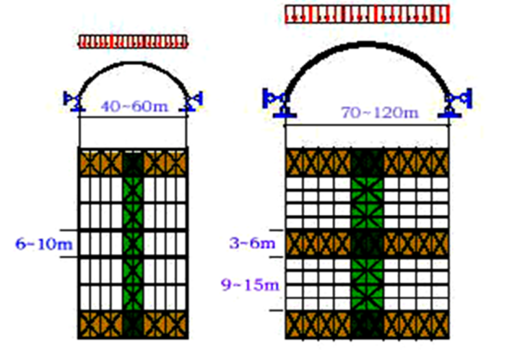 施工升降机选型与布置资料下载-大跨建筑结构选型（PPT，116页）