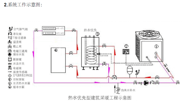 太原郊区一独栋住宅面积120空气源热泵供暖制冷和热水方案_4