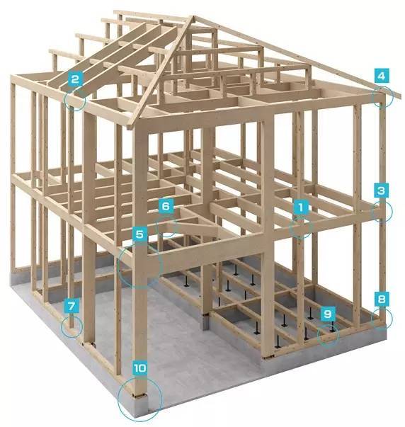 日本的自建房子为什么能在地震中屹立不倒？日本建筑中为什么木工_2